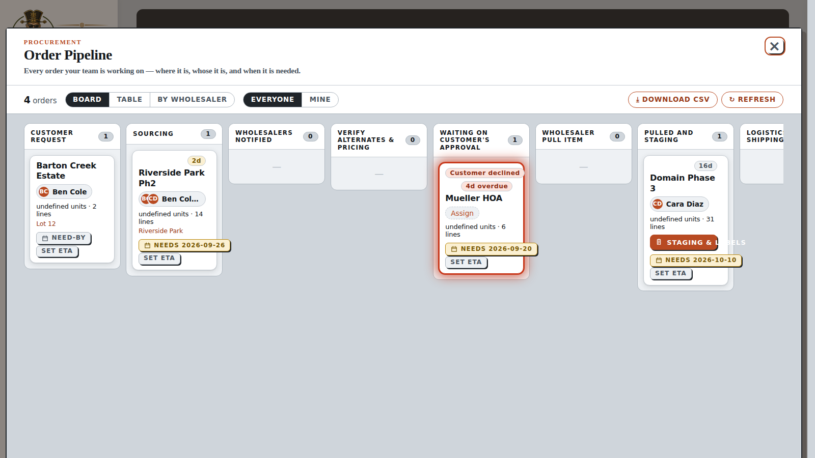 The Team Board: every order in its stage, who is on it, when it is needed